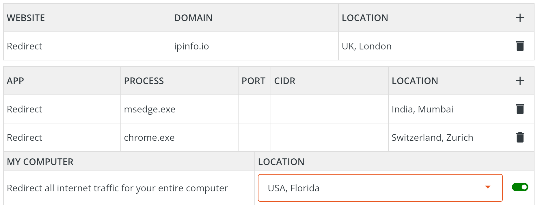 default HideAway VPN custom Rules