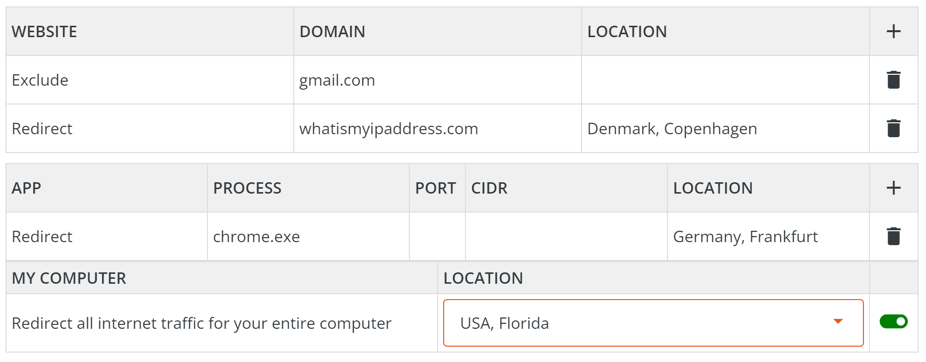 HideAway VPN redirect website or domain rules