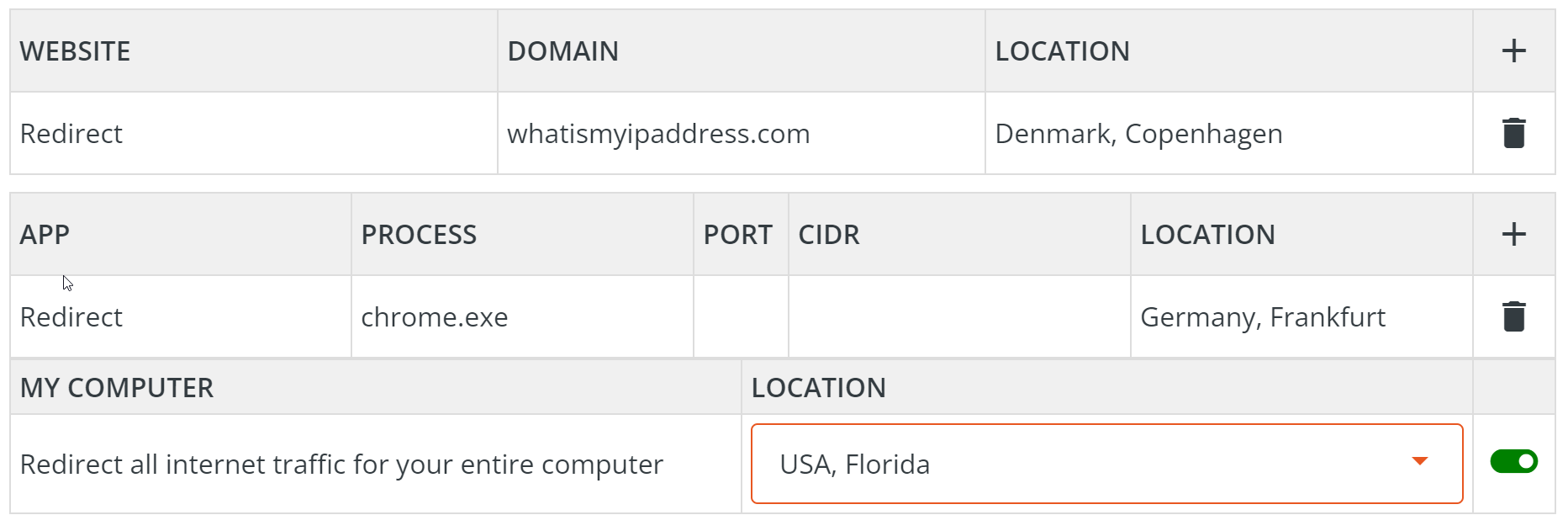 HideAway VPN redirect website or domain rules